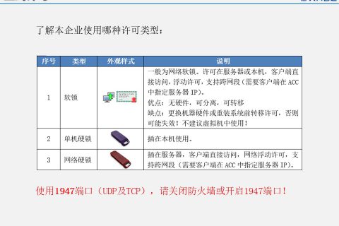 软件许可（加密锁）类型及软锁注意事项