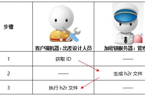 网络软锁的分离