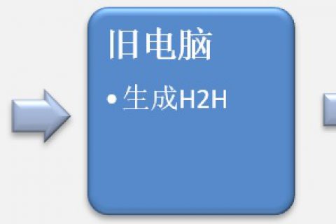 天河CAD软锁主机更换（许可转移）教程